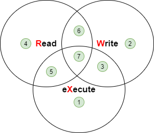 Octal method