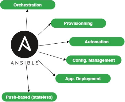 Особливості Ansible